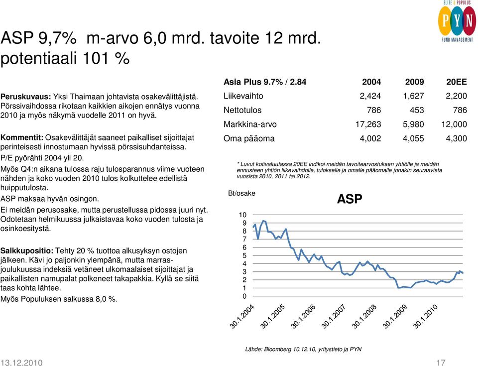 Kommentit: Osakevälittäjät saaneet paikalliset sijoittajat perinteisesti innostumaan hyvissä pörssisuhdanteissa. P/E pyörähti 2004 yli 20.