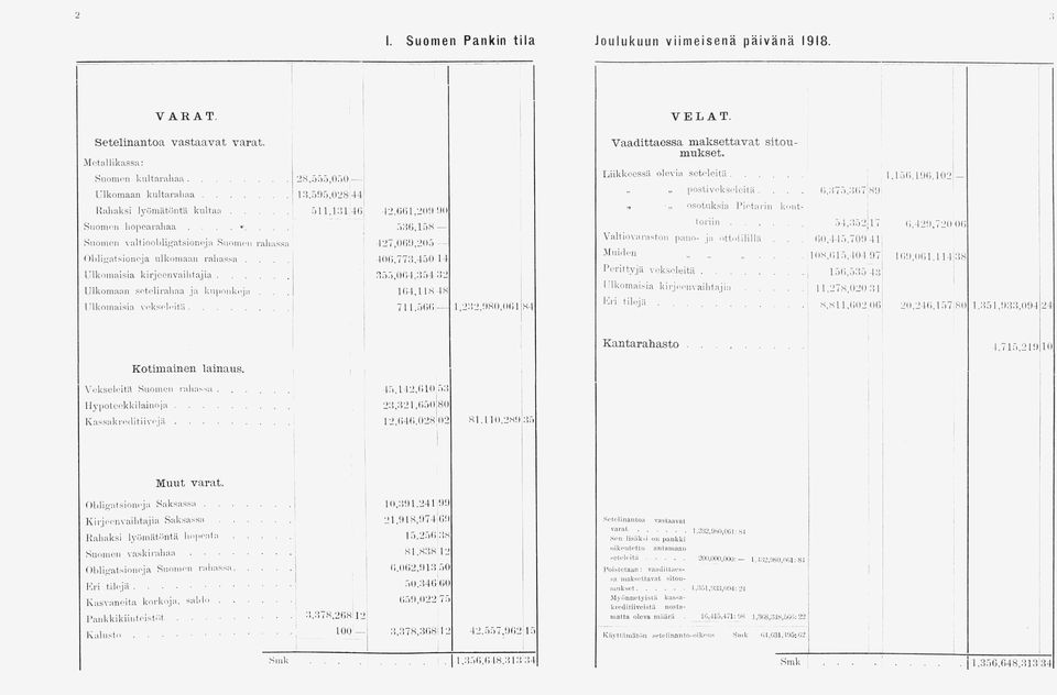 ........ 5 3 0,1 5 8 Suom en vaitioobligat-sionejn Suomen rahassa 4 2 7,0 0 9,2 0 5 Ohlio-atsioneja ulkomaan rahassa.... 10 0,77 3,45 0 1 1 Ulkom aisia kirjeenvaihtajia.