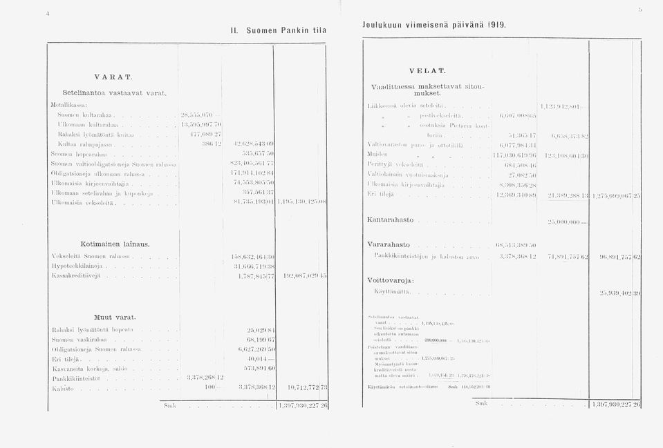 5,50l 77 Ohliga.tsionoja ulkomaan rahassa.... 17 1,014,1 Oli 84 Ulkomaisia kirjeenvaihtajia... 74, r>r»:-j, «or> ir»o liikoinaan setelirahaa ja kuponkeja - i 57,5 (>1 37 Ulkomaisia vekseleitä.