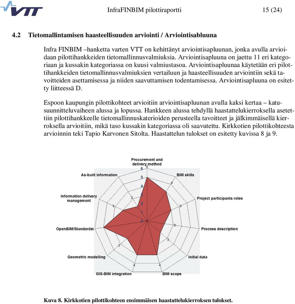 tietomallinnusvalmiuksia. Arviointisapluuna on jaettu 11 eri kategoriaan ja kussakin kategoriassa on kuusi valmiustasoa.