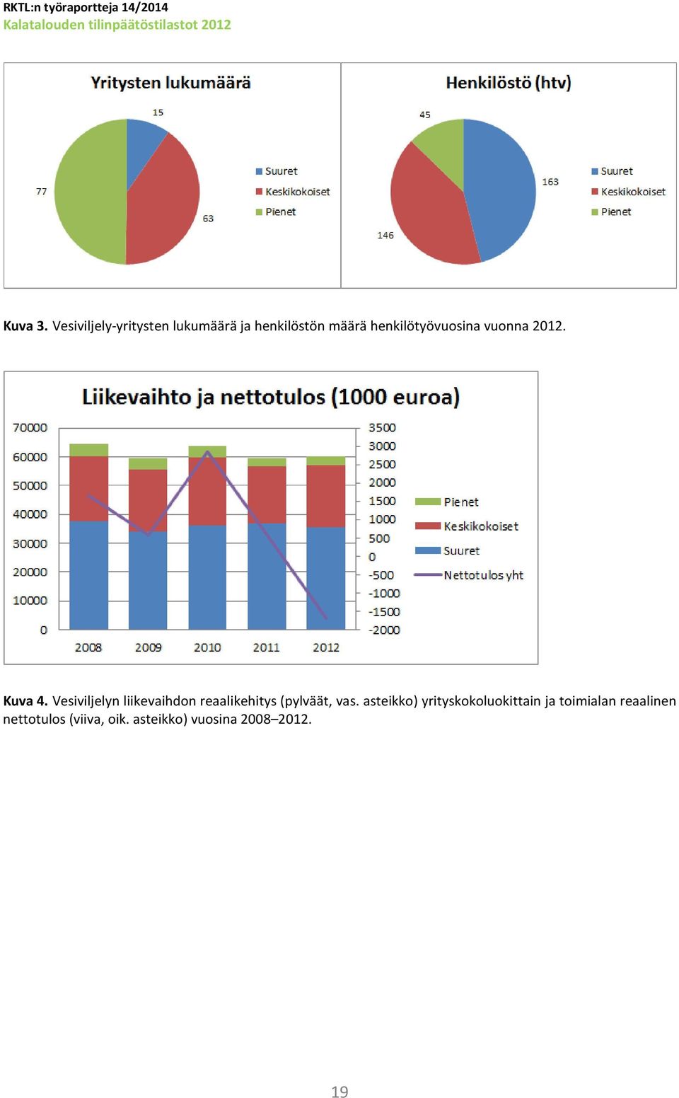 henkilötyövuosina vuonna 2012. Kuva 4.
