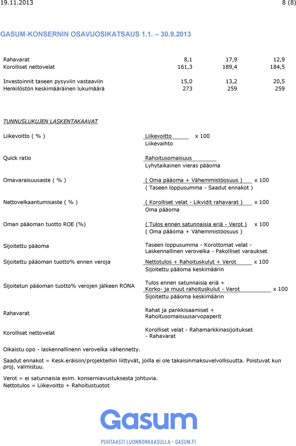 LASKENTAKAAVAT Liikevoitto ( % ) Liikevoitto x 100 Liikevaihto Quick ratio Rahoitusomaisuus Lyhytaikainen vieras pääoma Omavaraisuusaste ( % ) ( Oma pääoma + Vähemmistöosuus ) x 100 ( Taseen