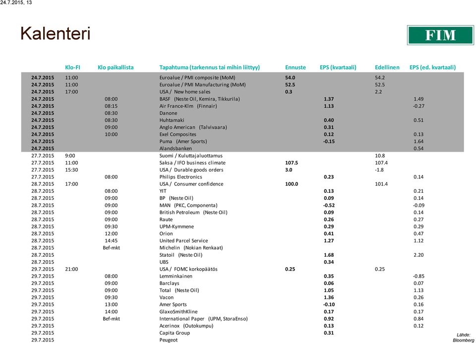 13-0.27 24.7.2015 08:30 Danone 24.7.2015 08:30 Huhtamaki 0.40 0.51 24.7.2015 09:00 Anglo American (Talvivaara) 0.31 24.7.2015 10:00 Exel Composites 0.12 0.13 24.7.2015 Puma (Amer Sports) -0.15 1.64 24.