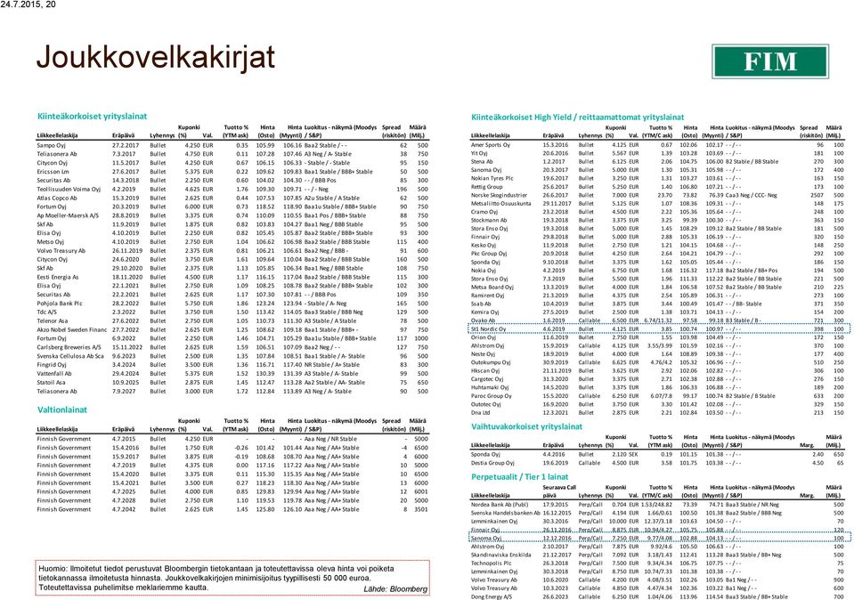 16 Baa2 Stable / - - 62 500 Teliasonera Ab 7.3.2017 Bullet 4.750 EUR 0.11 107.28 107.46 A3 Neg / A- Stable 38 750 Citycon Oyj 11.5.2017 Bullet 4.250 EUR 0.67 106.15 106.