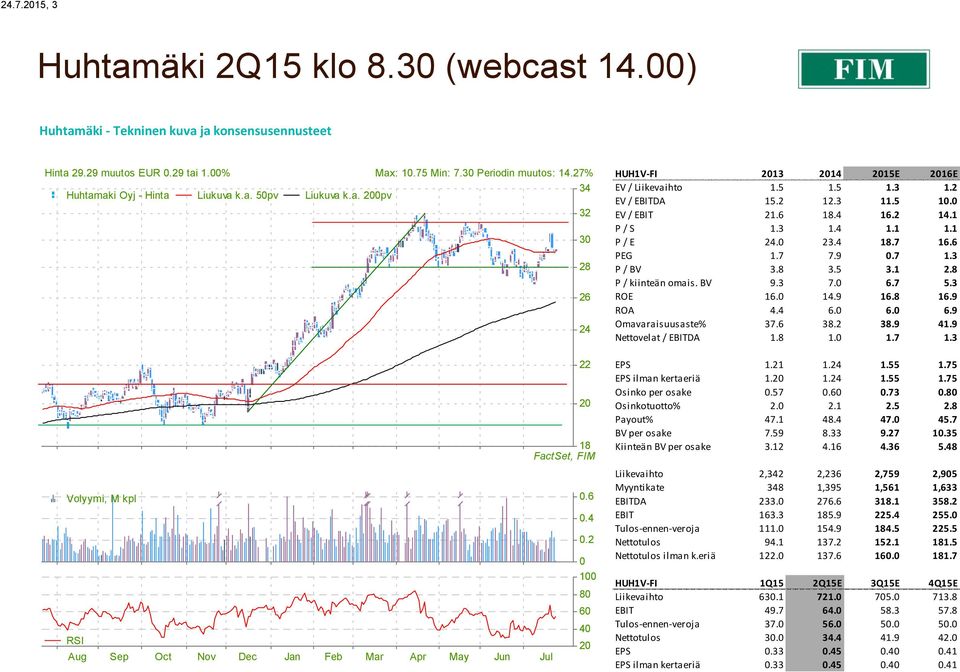 2 0 100 80 60 40 RSI 20 Aug Sep Oct Nov Dec Jan Feb Mar Apr May Jun Jul HUH1V-FI 2013 2016E EV / 1.5 1.5 1.3 1.2 EV / DA 15.2 12.3 11.5 10.0 EV / 21.6 18.4 16.2 14.1 P / S 1.3 1.4 1.1 1.1 P / E 24.