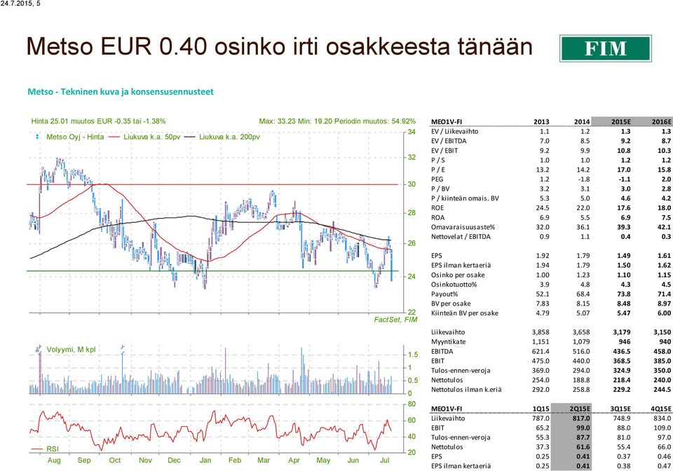 5 0 80 60 40 RSI 20 Aug Sep Oct Nov Dec Jan Feb Mar Apr May Jun Jul MEO1V-FI 2013 2016E EV / 1.1 1.2 1.3 1.3 EV / DA 7.0 8.5 9.2 8.7 EV / 9.2 9.9 10.8 10.3 P / S 1.0 1.0 1.2 1.2 P / E 13.2 14.2 17.