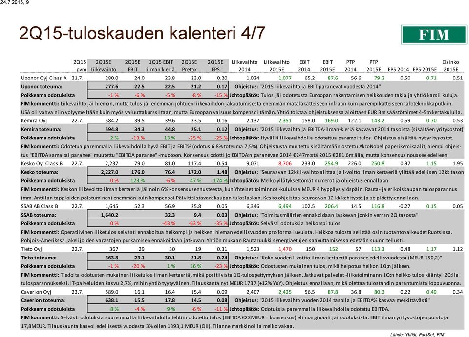 17 Ohjeistus: "2015 liikevaihto ja paranevat vuodesta " Poikkeama odotuksista -1 % -6 % -5 % -8 % -15 % Johtopäätös: Tulos jäi odotetusta Euroopan rakentamisen heikkouden takia ja yhtiö karsii kuluja.