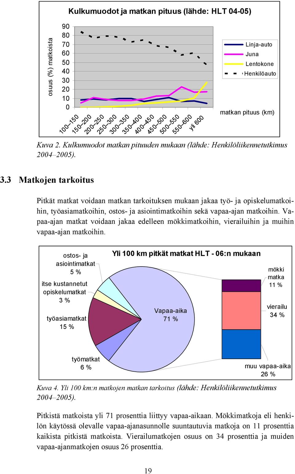 3 Matkojen tarkoitus Pitkät matkat voidaan matkan tarkoituksen mukaan jakaa työ- ja opiskelumatkoihin, työasiamatkoihin, ostos- ja asiointimatkoihin sekä vapaa-ajan matkoihin.