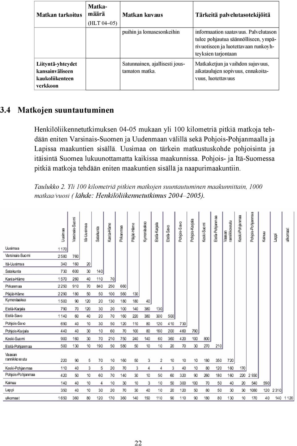 matka. Matkaketjun ja vaihdon sujuvuus, aikataulujen sopivuus, ennakoitavuus, luotettavuus 3.