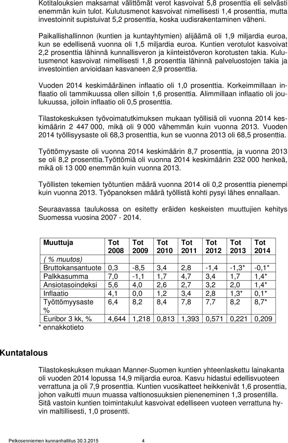 Paikallishallinnon (kuntien ja kuntayhtymien) alijäämä oli 1,9 miljardia euroa, kun se edellisenä vuonna oli 1,5 miljardia euroa.