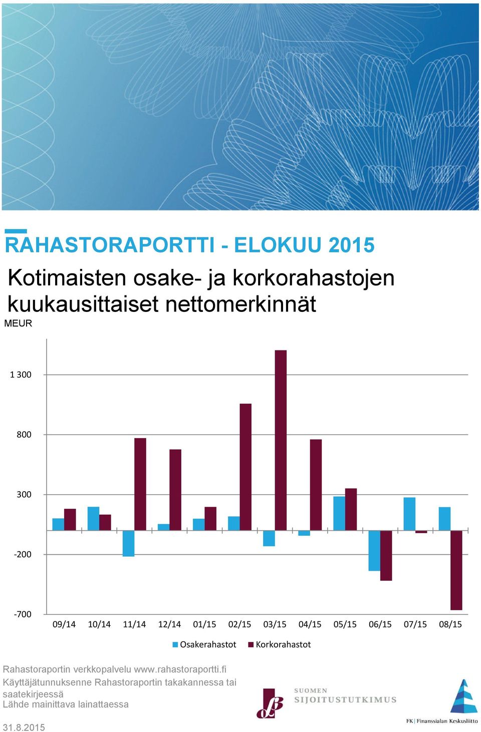 06/15 07/15 08/15 Osakerahastot Korkorahastot Rahastoraportin verkkopalvelu www.rahastoraportti.