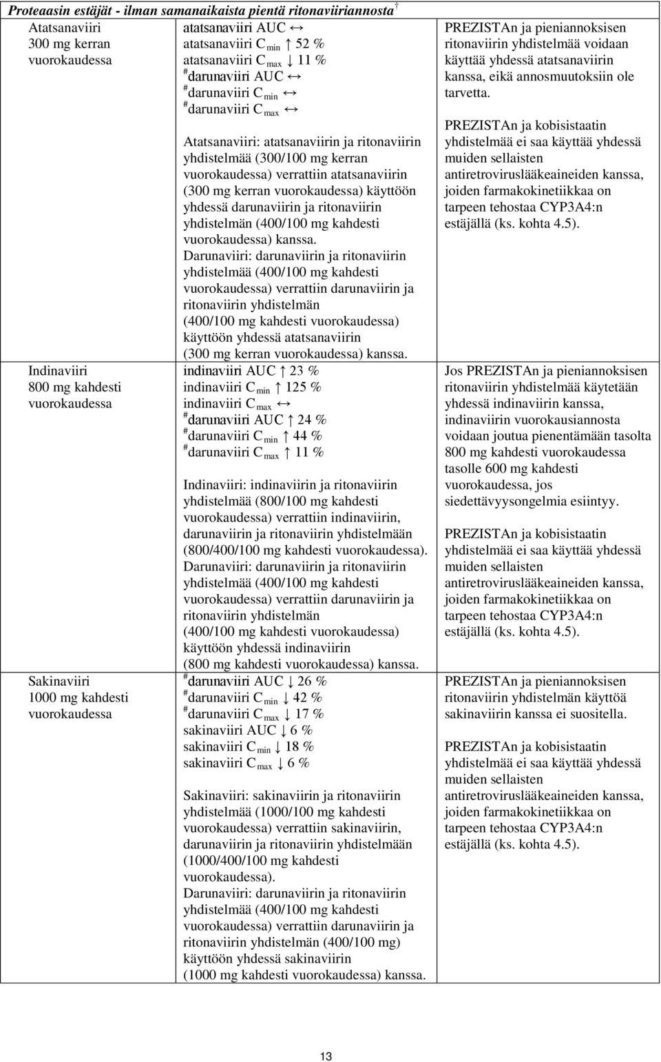 kerran ) käyttöön yhdessä darunaviirin ja ritonaviirin yhdistelmän (400/100 mg kahdesti ) kanssa.