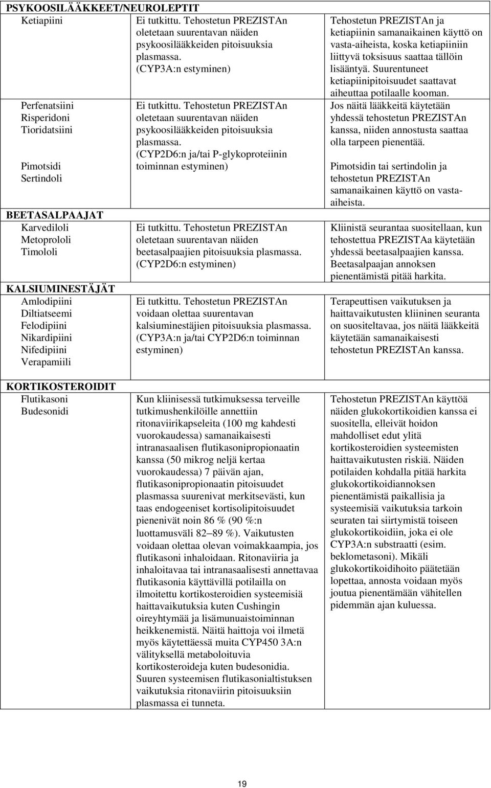 Nifedipiini Verapamiili Ei tutkittu. Tehostetun PREZISTAn oletetaan suurentavan näiden psykoosilääkkeiden pitoisuuksia plasmassa. (CYP2D6:n ja/tai P-glykoproteiinin toiminnan estyminen) Ei tutkittu.