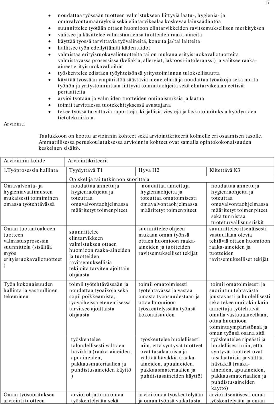 edellyttämät kädentaidot valmistaa erityisruokavaliotuotteita tai on mukana erityisruokavaliotuotteita valmistavassa prosessissa (keliakia, allergiat, laktoosi-intoleranssi) ja valitsee raakaaineet