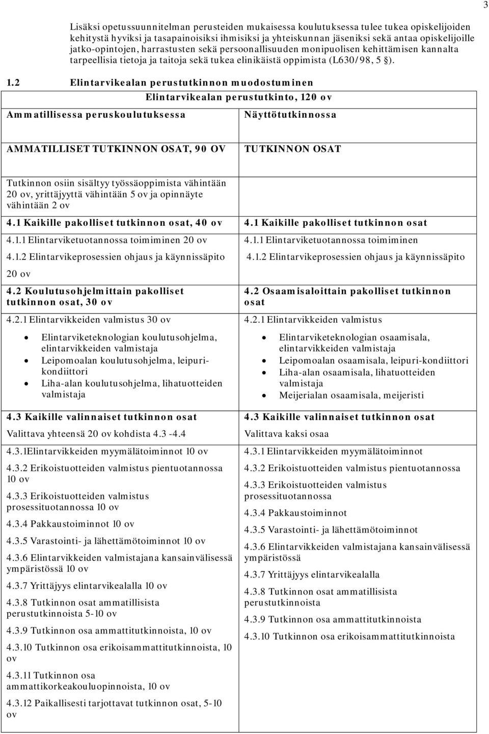 2 Elintarvikealan perustutkinnon muodostuminen Elintarvikealan perustutkinto, 120 ov Ammatillisessa peruskoulutuksessa Näyttötutkinnossa AMMATILLISET TUTKINNON OSAT, 90 OV TUTKINNON OSAT Tutkinnon