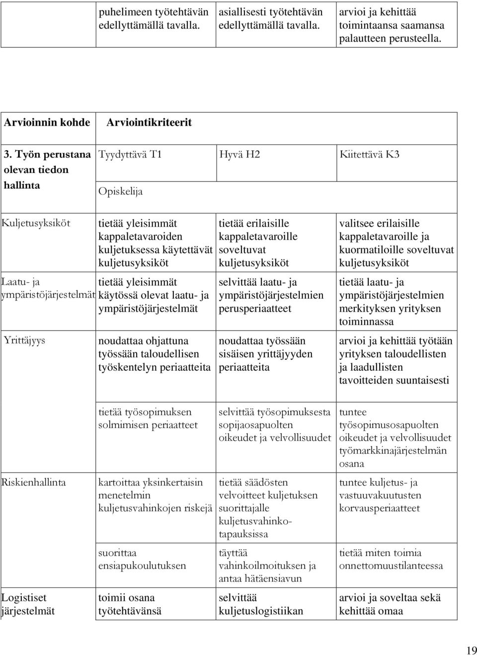 laatu- ja ympäristöjärjestelmät Yrittäjyys noudattaa ohjattuna työssään taloudellisen työskentelyn periaatteita tietää erilaisille kappaletavaroille soveltuvat kuljetusyksiköt selvittää laatu- ja