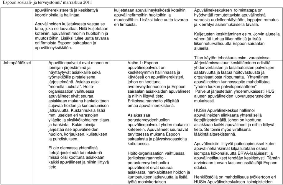 kuljetetaan apuvälineyksiköstä koteihin, apuvälinefirmoihin huoltoihin ja muutostöihin. Lisäksi tulee uutta tavaraa eri firmoista.