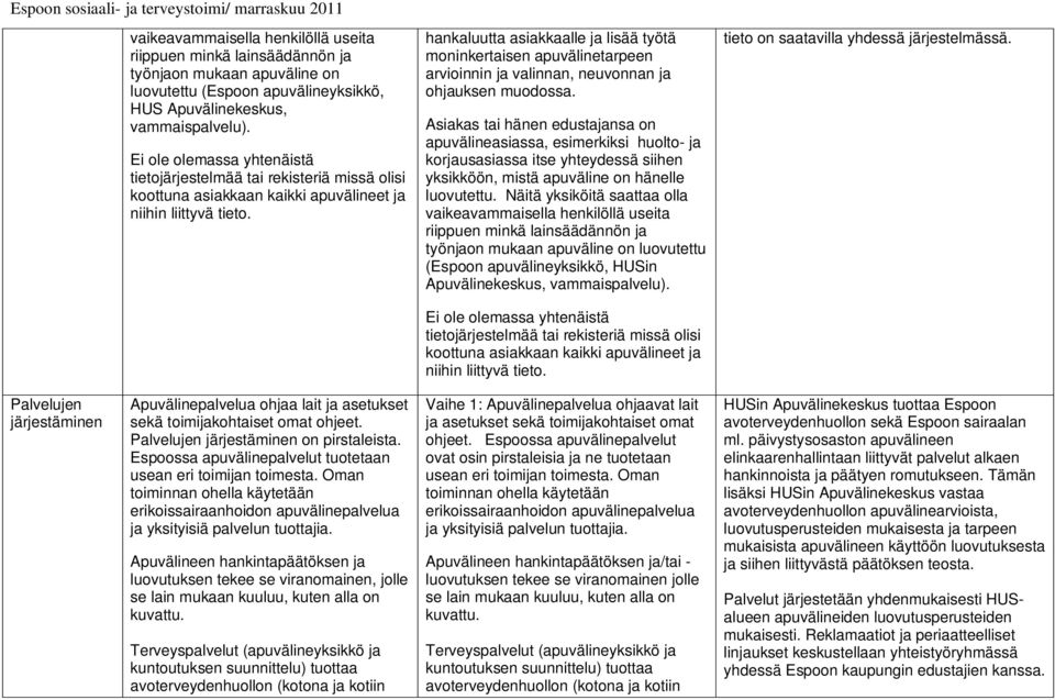 hankaluutta asiakkaalle ja lisää työtä moninkertaisen apuvälinetarpeen arvioinnin ja valinnan, neuvonnan ja ohjauksen muodossa.