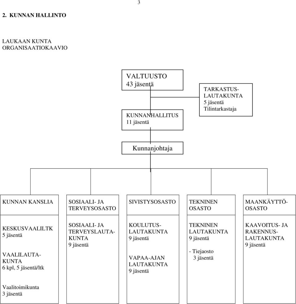 5 jäsentä VAALILAUTA- KUNTA 6 kpl, 5 jäsentä/ltk SOSIAALI- JA TERVEYSLAUTA- KUNTA 9 jäsentä KOULUTUS- LAUTAKUNTA 9 jäsentä VAPAA-AJAN