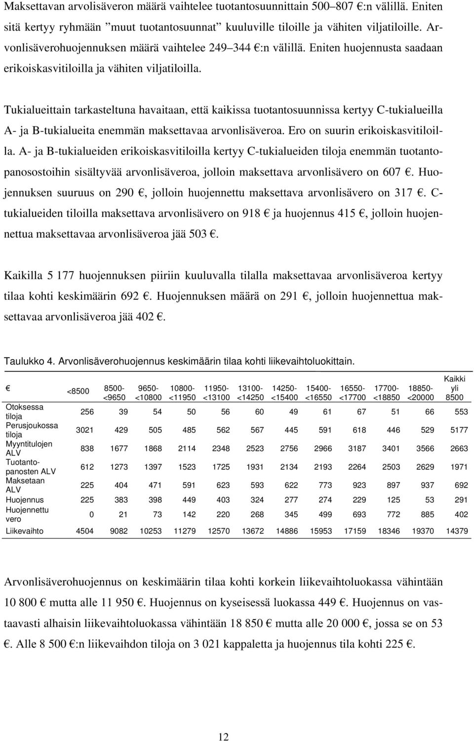 Tukialueittain tarkasteltuna havaitaan, että kaikissa tuotantosuunnissa kertyy C-tukialueilla A- ja B-tukialueita enemmän maksettavaa arvonlisäveroa. Ero on suurin erikoiskasvitiloilla.