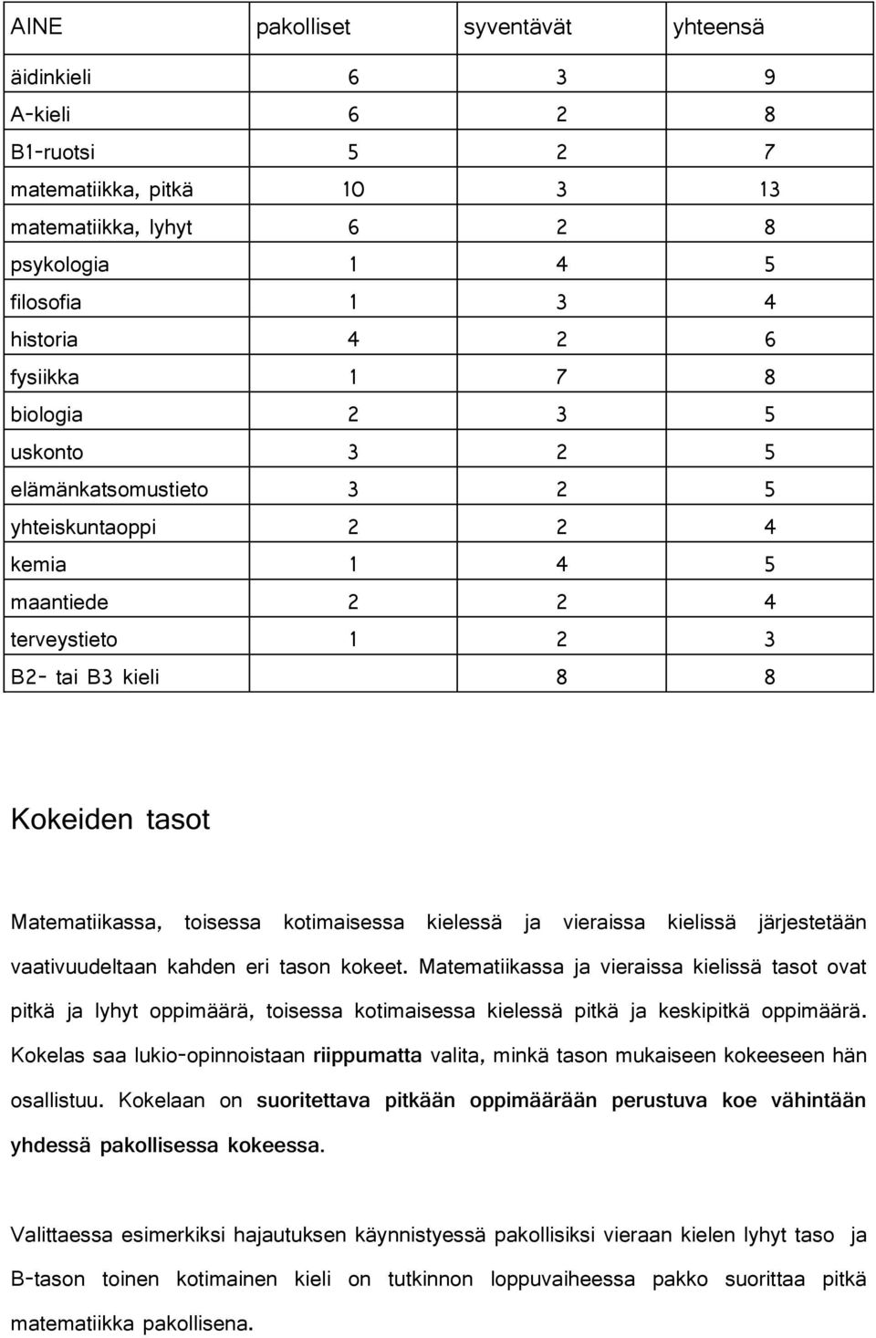 kielessä ja vieraissa kielissä järjestetään vaativuudeltaan kahden eri tason kokeet.