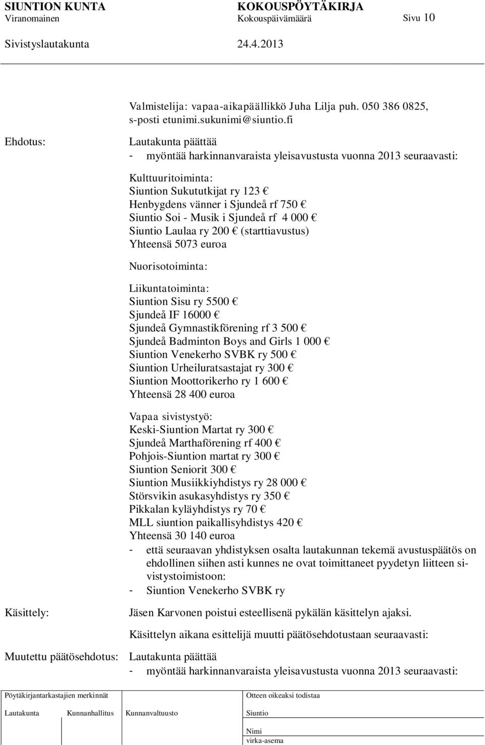 4 000 Laulaa ry 200 (starttiavustus) Yhteensä 5073 euroa Nuorisotoiminta: Liikuntatoiminta: n Sisu ry 5500 Sjundeå IF 16000 Sjundeå Gymnastikförening rf 3 500 Sjundeå Badminton Boys and Girls 1 000 n