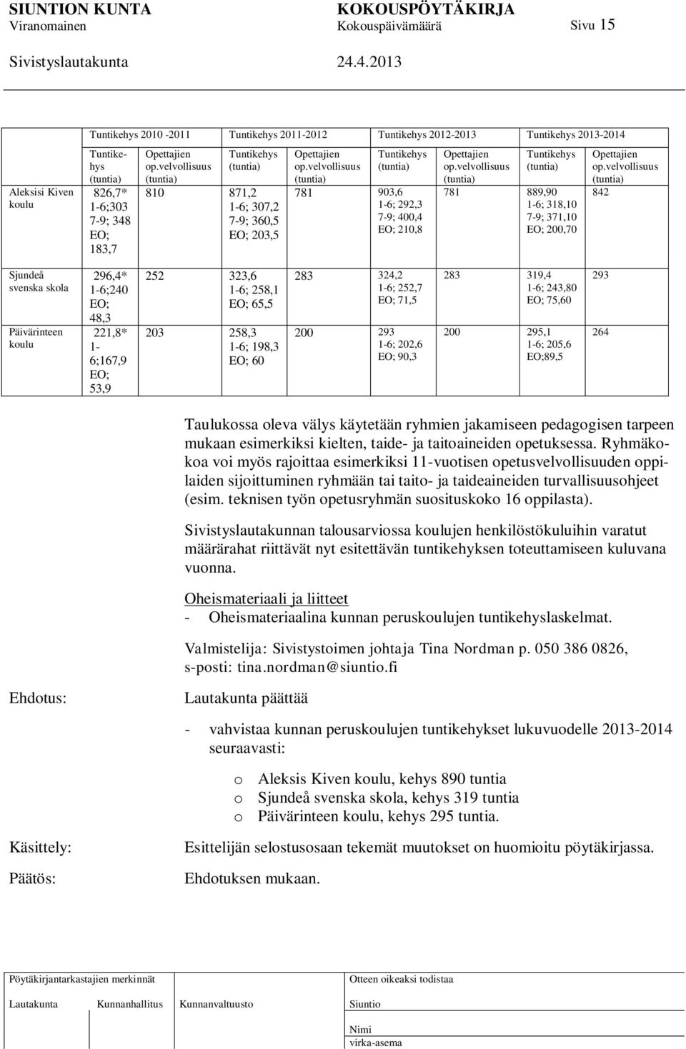 velvollisuus (tuntia) Tuntikehys (tuntia) 781 889,90 1-6; 318,10 7-9; 371,10 EO; 200,70 Opettajien op.