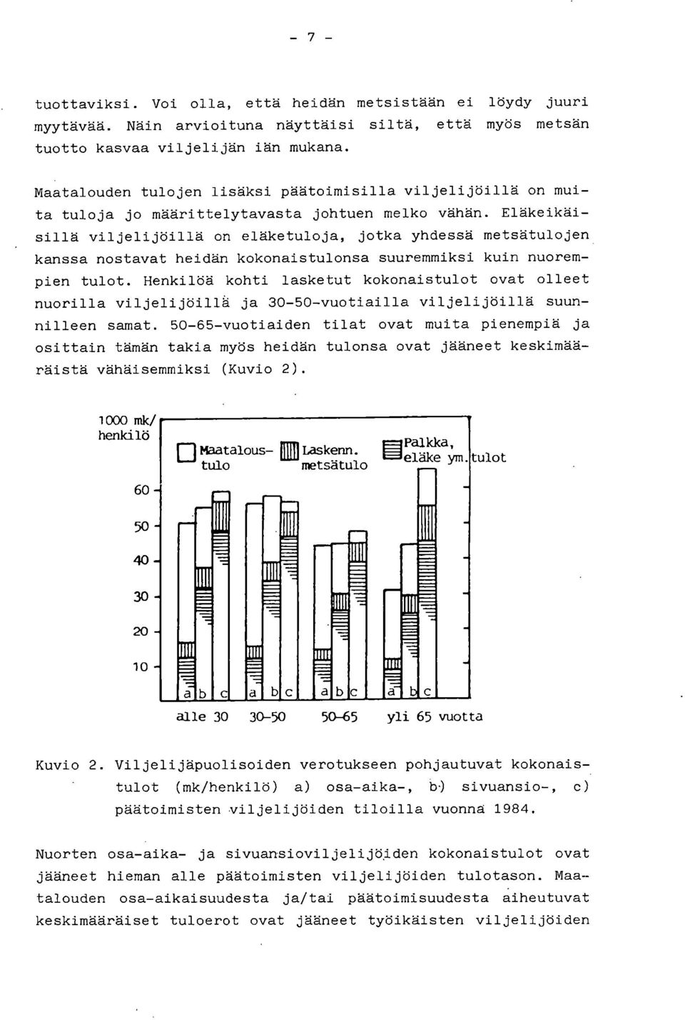 Eläkeikäisillä viljelijöillä on eläketuloja, jotka yhdessä metsätulojen kanssa nostavat heidän kokonaistulonsa suuremmiksi kuin nuorempien tulot.