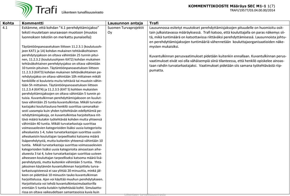 1 (koulutusohjeen KAT1 ja 1A) kohdan mukainen tehtäväkohtainen perehdytysjakson on oltava vähintään 25 tunnin pituinen, 11.2.3.