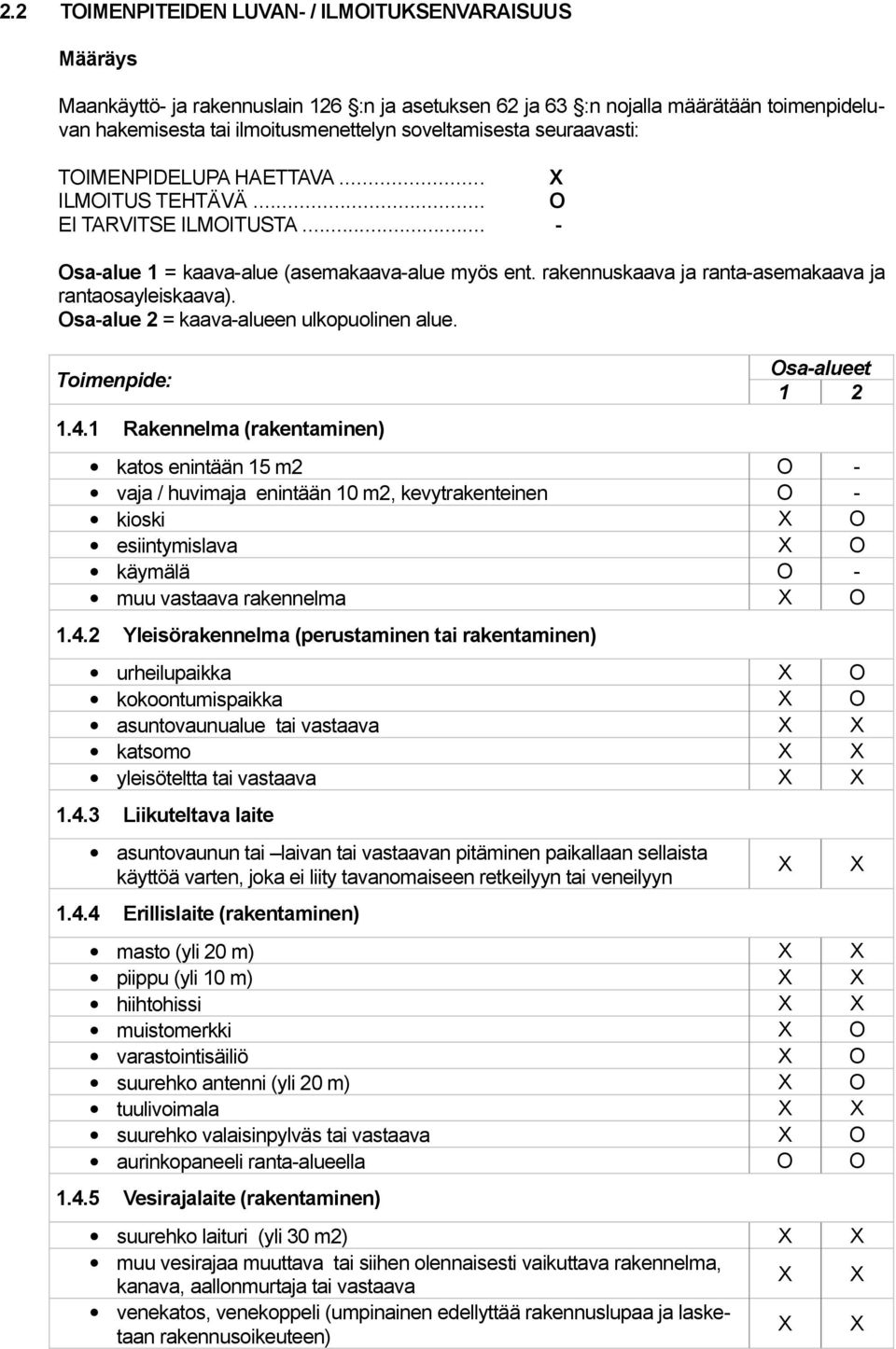 rakennuskaava ja ranta-asemakaava ja rantaosayleiskaava). Osa-alue 2 = kaava-alueen ulkopuolinen alue. Toimenpide: 1.4.