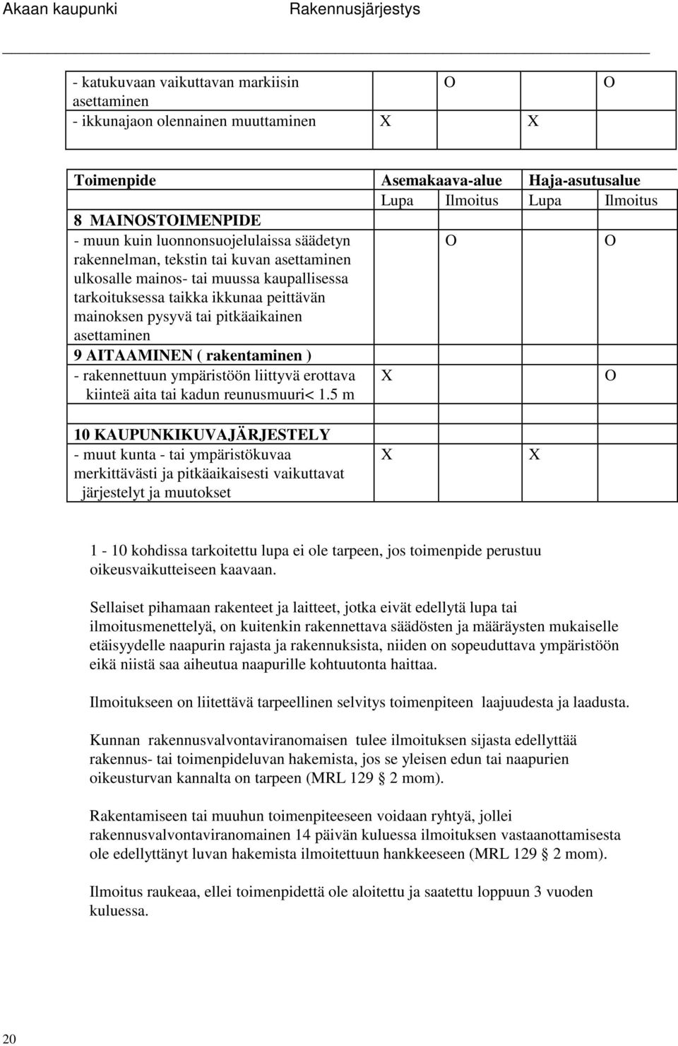 asettaminen 9 AITAAMINEN ( rakentaminen ) - rakennettuun ympäristöön liittyvä erottava kiinteä aita tai kadun reunusmuuri< 1.