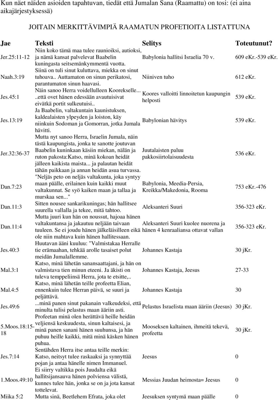 18:15-18 Jes.7:14 1.Moos.49:10 Niin koko tämä maa tulee raunioiksi, autioksi, ja nämä kansat palvelevat Baabelin Babylonia hallitsi Israelia 70 v. kuningasta seitsemänkymmentä vuotta.