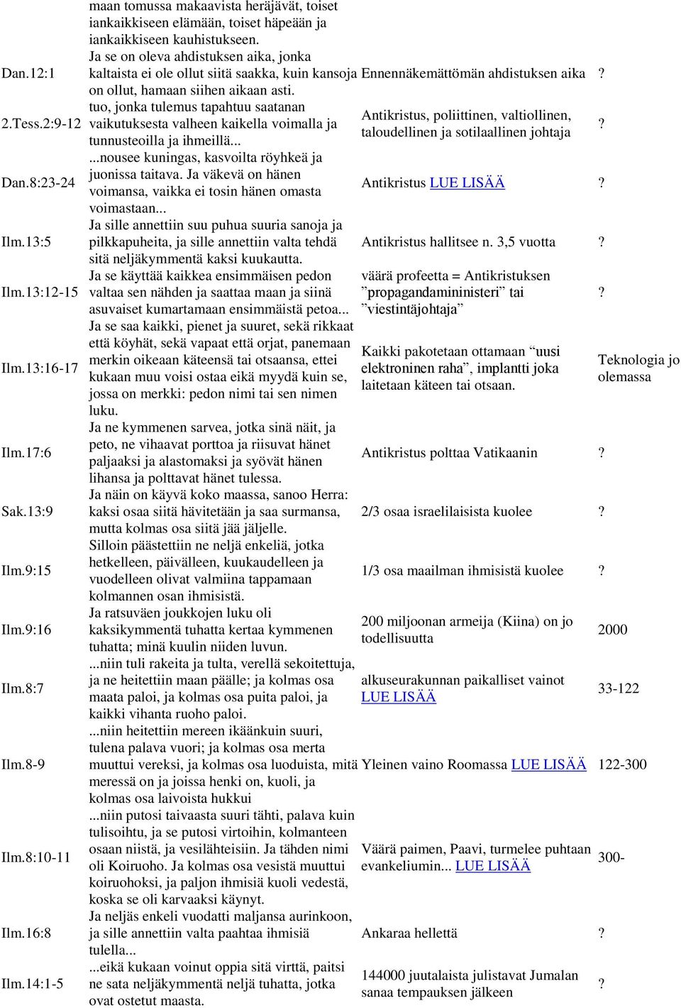 tuo, jonka tulemus tapahtuu saatanan Antikristus, poliittinen, valtiollinen, 2.Tess.2:9-12 vaikutuksesta valheen kaikella voimalla ja taloudellinen ja sotilaallinen johtaja tunnusteoilla ja ihmeillä.