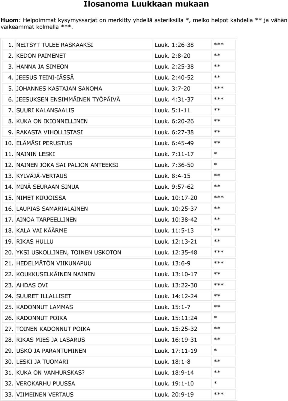 4:31-37 *** 7. SUURI KALANSAALIS Luuk. 5:1-11 ** 8. KUKA ON IKIONNELLINEN Luuk. 6:20-26 ** 9. RAKASTA VIHOLLISTASI Luuk. 6:27-38 ** 10. ELÄMÄSI PERUSTUS Luuk. 6:45-49 ** 11. NAININ LESKI Luuk.