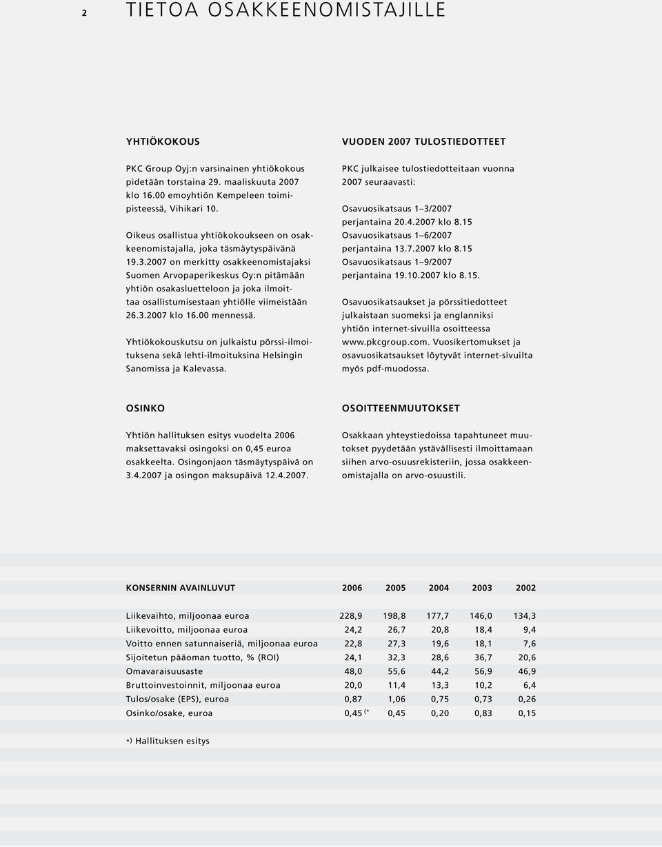 2007 on merkitty osakkeenomistajaksi Suomen Arvopaperikeskus Oy:n pitämään yhtiön osakasluetteloon ja joka ilmoittaa osallistumisestaan yhtiölle viimeistään 26.3.2007 klo 16.00 mennessä.