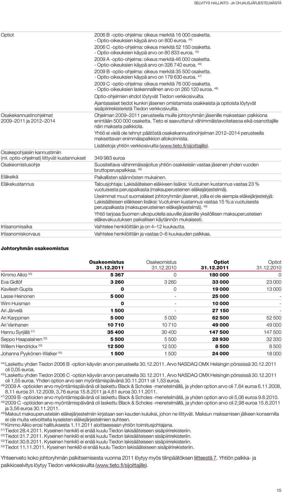 - Optio-oikeuksien käypä arvo on 326 740 euroa. 46) 2009 B -optio-ohjelma: oikeus merkitä 35 500 osaketta. - Optio-oikeuksien käypä arvo on 179 630 euroa.