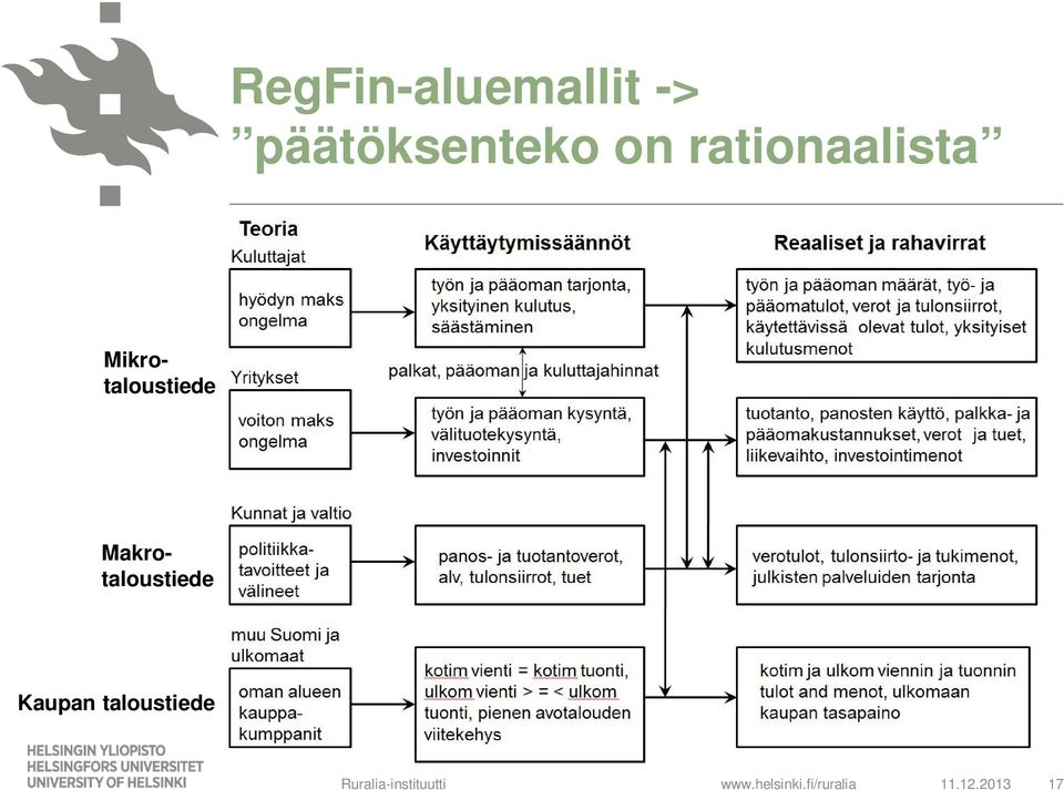 Makrotaloustiede Kaupan taloustiede