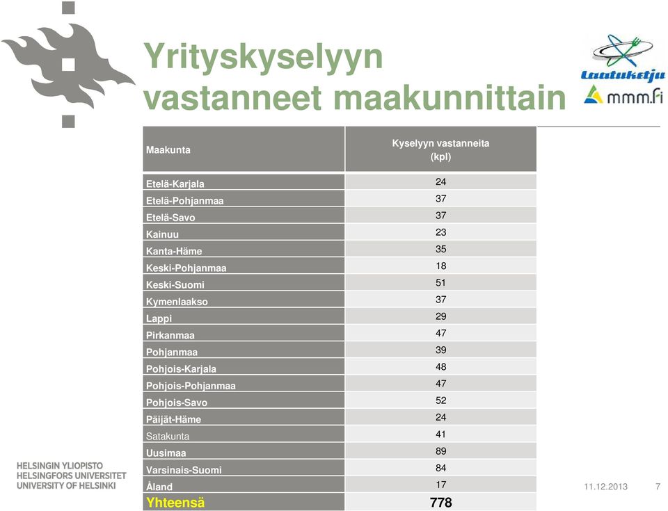 Kymenlaakso 37 Lappi 29 Pirkanmaa 47 Pohjanmaa 39 Pohjois-Karjala 48 Pohjois-Pohjanmaa 47