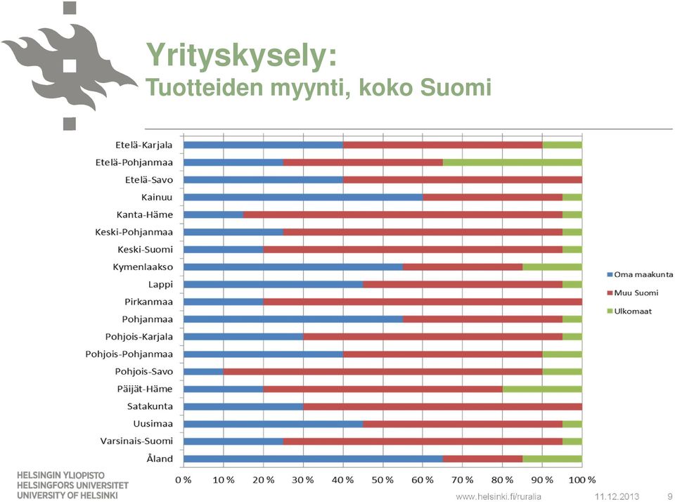 koko Suomi www.