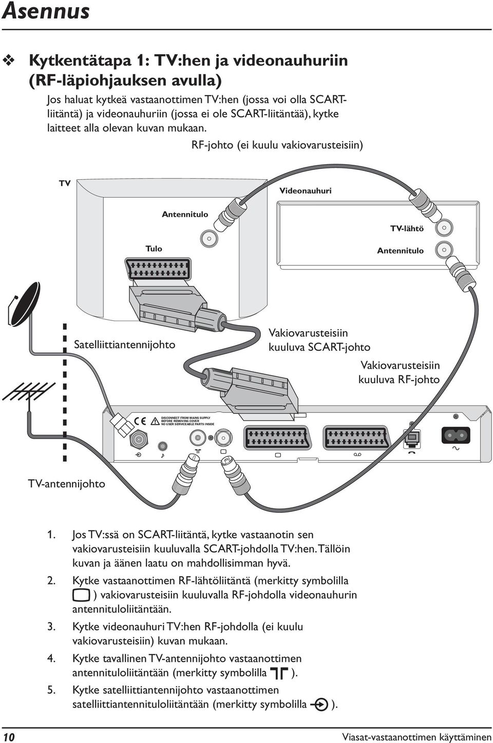 RF-johto (ei kl vakiovarsteisiin) TV Videonahri Antennitlo TV-lähtö Tlo Antennitlo Satelliittiantennijohto Vakiovarsteisiin klva SCART-johto Vakiovarsteisiin klva RF-johto DISCONNECT FROM MAINS