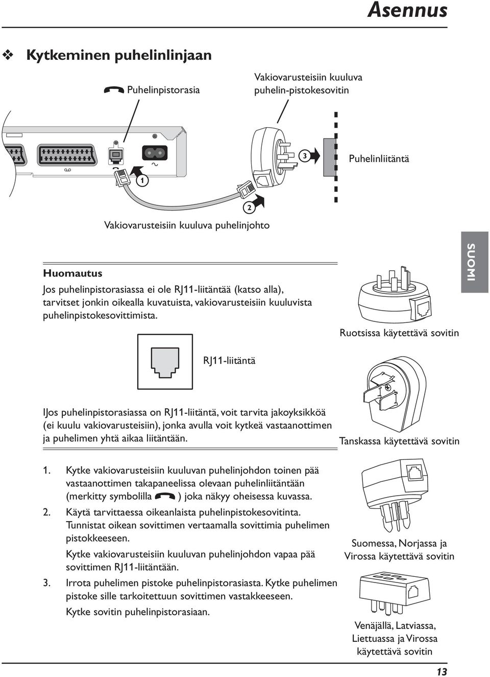 Rotsissa käytettävä sovitin SUOMI RJ11-liitäntä IJos phelinpistorasiassa on RJ11-liitäntä, voit tarvita jakoyksikköä (ei kl vakiovarsteisiin), jonka avlla voit kytkeä vastaanottimen ja phelimen yhtä