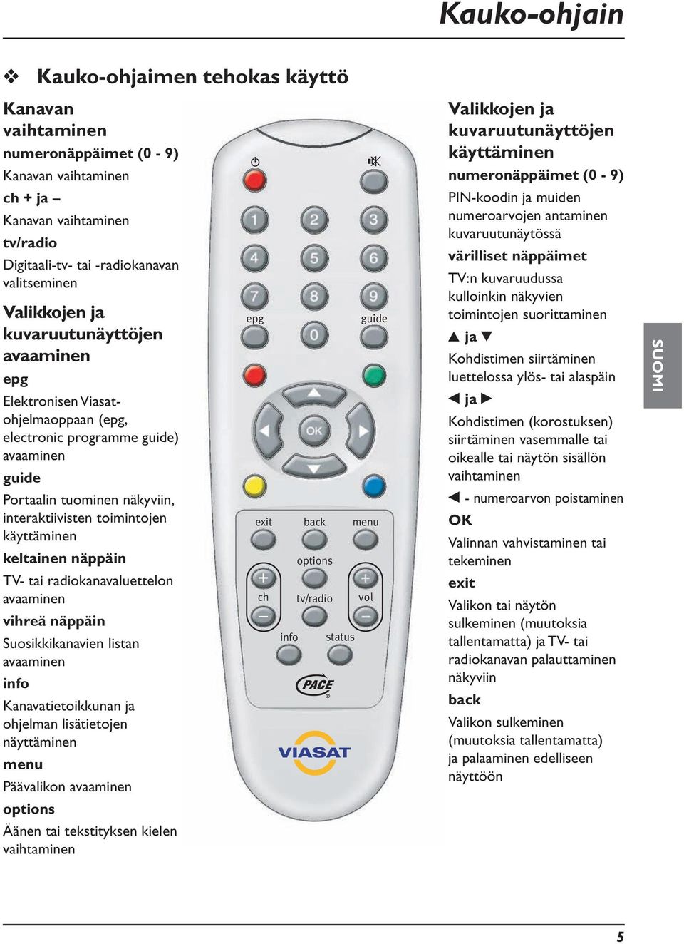 näkyviin, interaktiivisten toimintojen käyttäminen keltainen näppäin TV- tai radiokanavalettelon avaaminen vihreä näppäin Sosikkikanavien listan avaaminen info Kanavatietoikknan ja ohjelman