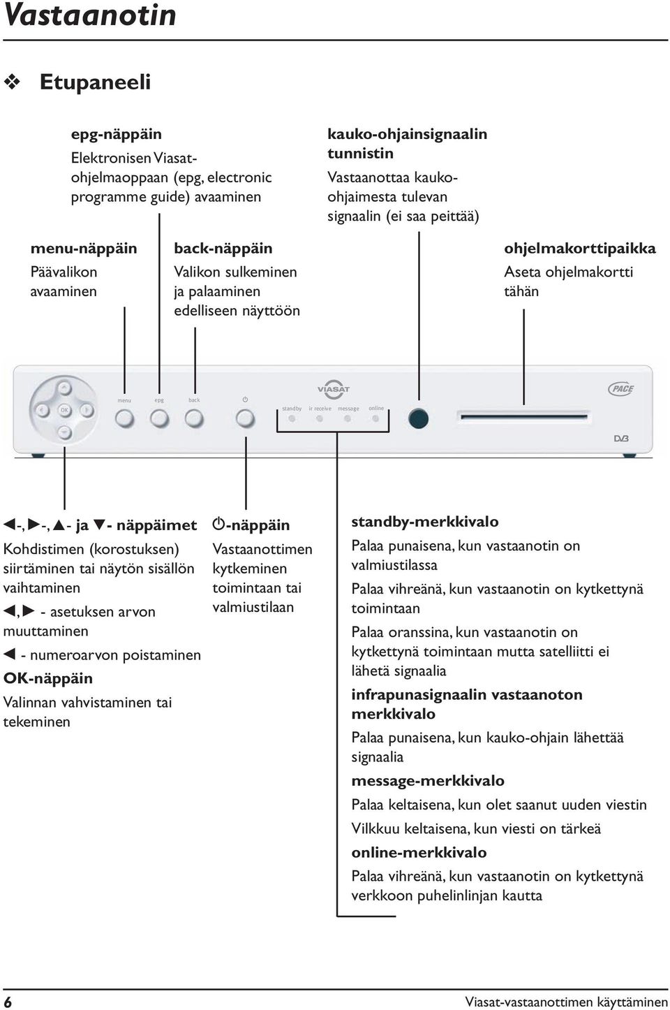 online L-, R-, U- ja D- näppäimet Kohdistimen (korostksen) siirtäminen tai näytön sisällön vaihtaminen L, R - asetksen arvon mttaminen L - nmeroarvon poistaminen OK-näppäin Valinnan vahvistaminen tai