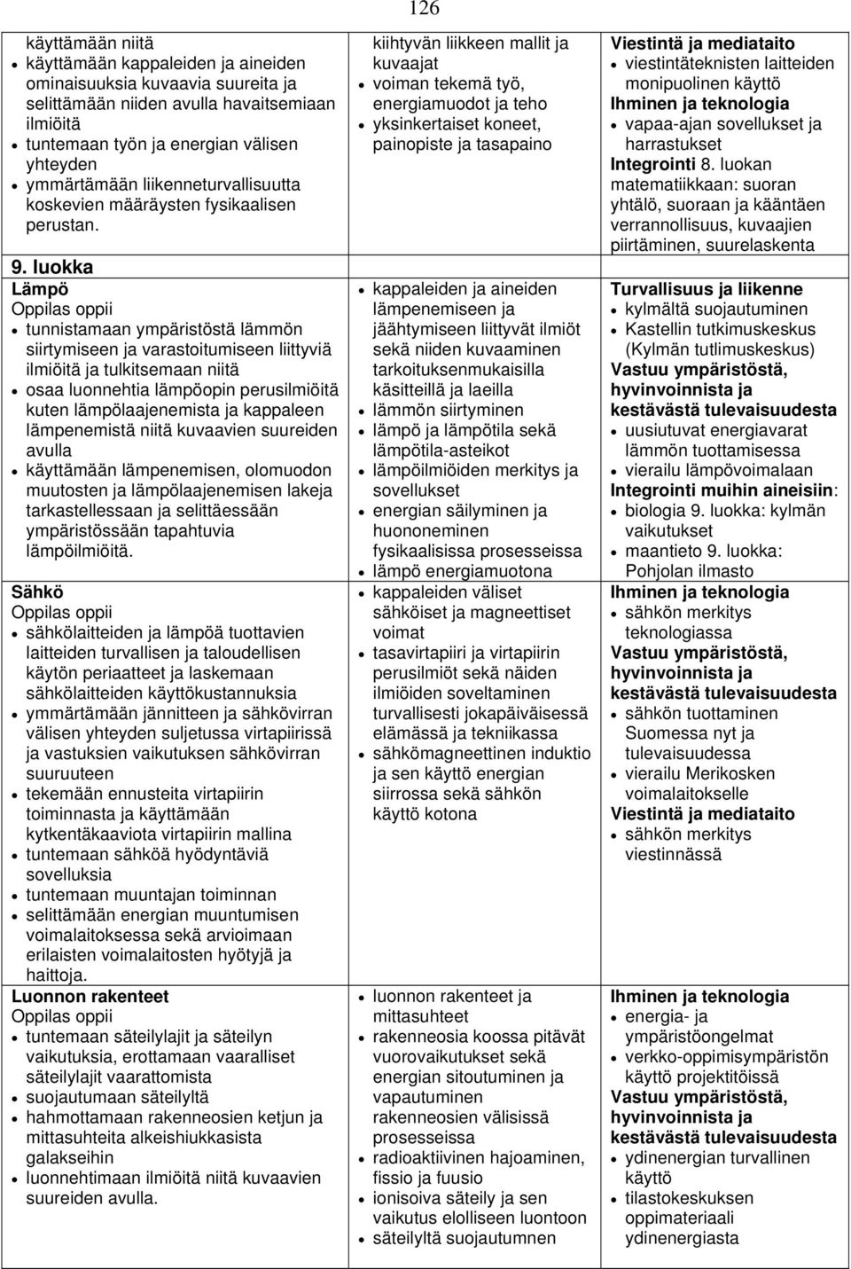 luokka Lämpö tunnistamaan ympäristöstä lämmön siirtymiseen ja varastoitumiseen liittyviä ilmiöitä ja tulkitsemaan niitä osaa luonnehtia lämpöopin perusilmiöitä kuten lämpölaajenemista ja kappaleen