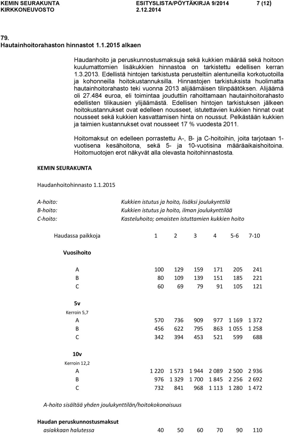 3.2013. Edellistä hintojen tarkistusta perusteltiin alentuneilla korkotuotoilla ja kohonneilla hoitokustannuksilla.