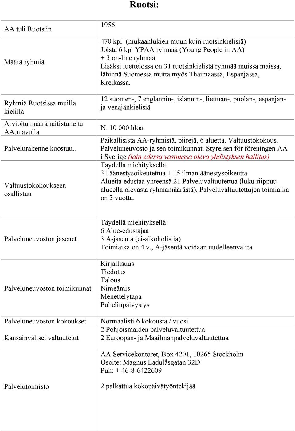 ryhmää muissa maissa, lähinnä Suomessa mutta myös Thaimaassa, Espanjassa, Kreikassa. 12 suomen-, 7 englannin-, islannin-, liettuan-, puolan-, espanjanja venäjänkielisiä N. 10.