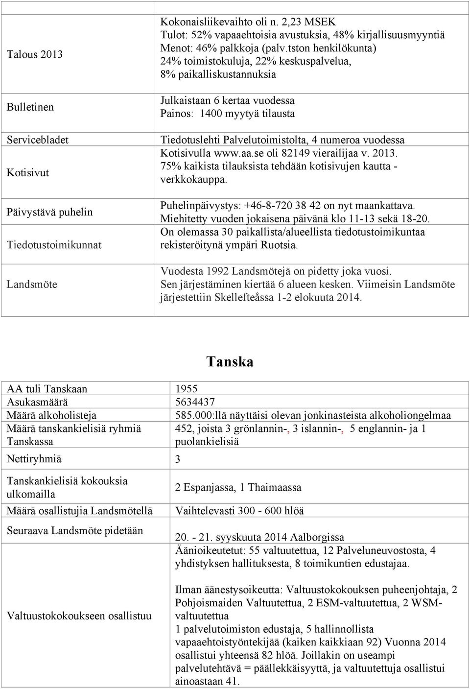 tston henkilökunta) 24% toimistokuluja, 22% keskuspalvelua, 8% paikalliskustannuksia Julkaistaan 6 kertaa vuodessa Painos: 1400 myytyä tilausta Tiedotuslehti Palvelutoimistolta, 4 numeroa vuodessa