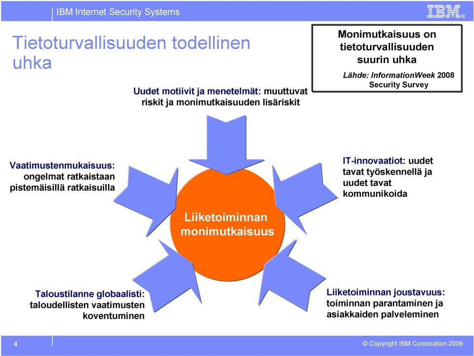 pistemäisillä ratkaisuilla IT-innovaatiot: uudet tavat työskennellä ja uudet tavat kommunikoida Liiketoiminnan monimutkaisuus