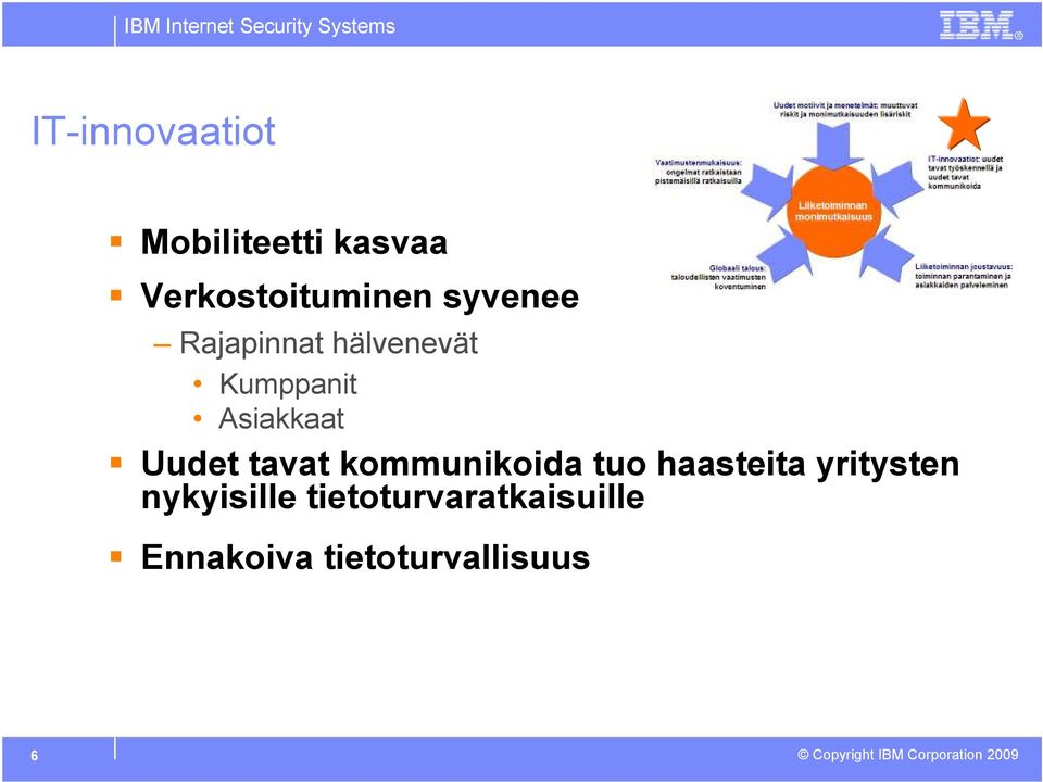 Uudet tavat kommunikoida tuo haasteita yritysten