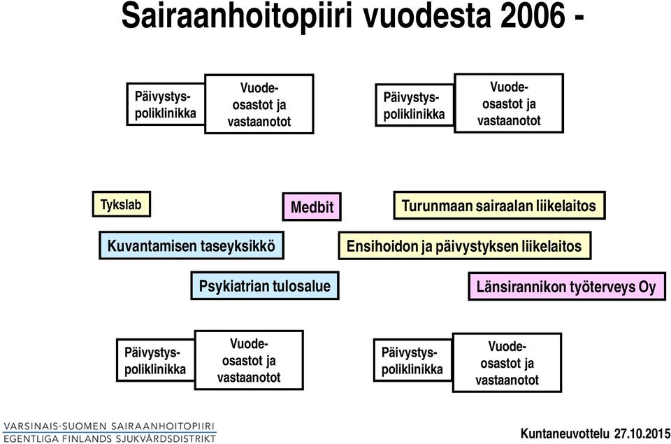 sairaalan liikelaitos Ensihoidon päivystyksen